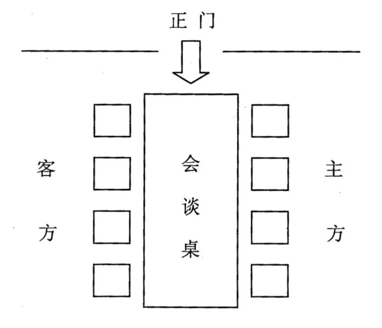 西安商务礼仪培训