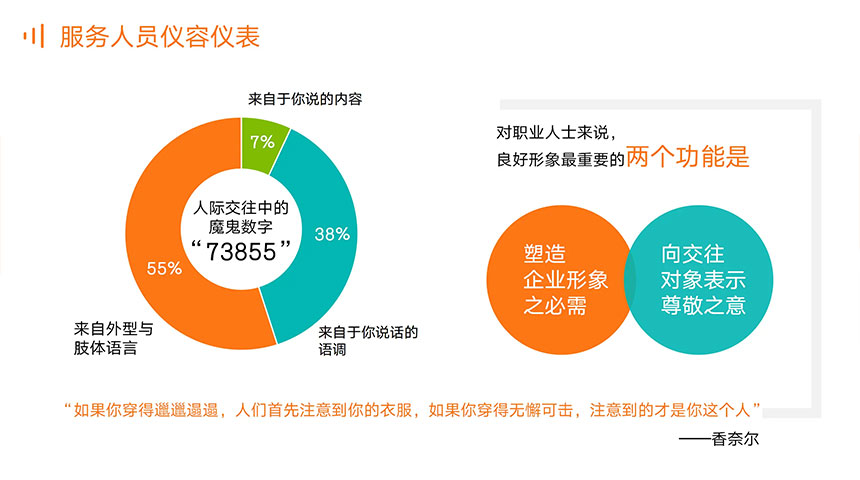 西安礼仪培训公司